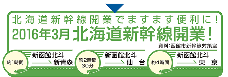 JRでお越しの方