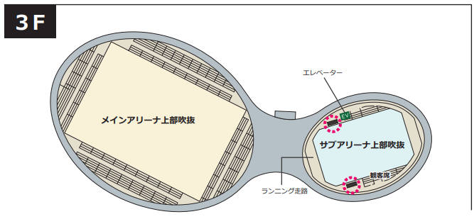 メインアリーナ