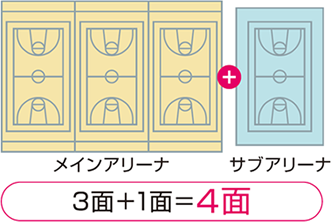 バスケットボール